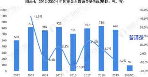 2020普洱茶市场行情：价格走势与销售分析