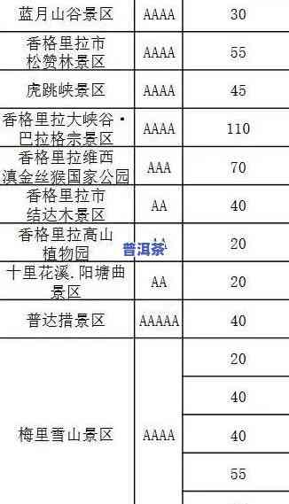 云南七彩普洱茶价格全览：最新价格表及参考价