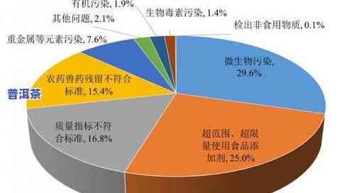 七彩孔雀和七彩云南普洱茶，七彩云南：探索普洱茶与孔雀的美丽世界