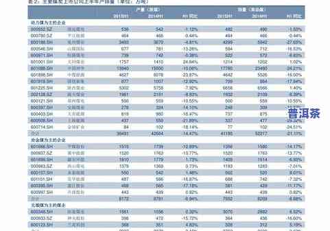 怎样准确品尝出普洱茶的产地与价格？