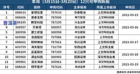 全网最全的老普洱茶直销价格表图片及价格一览