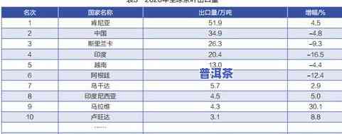 2020年冰岛茶价格，2020年冰岛茶叶价格：一份详尽的市场分析报告