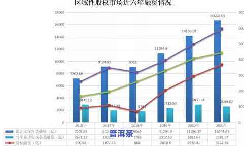 2021班章茶青价格：最新行情与趋势分析