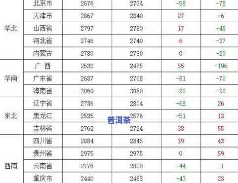 冰岛春普洱茶价格全览：最新报价及市场行情分析