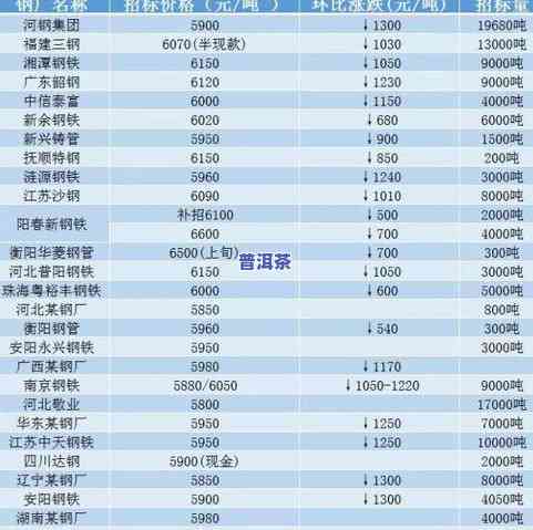 冰岛春普洱茶价格全览：最新报价及市场行情分析