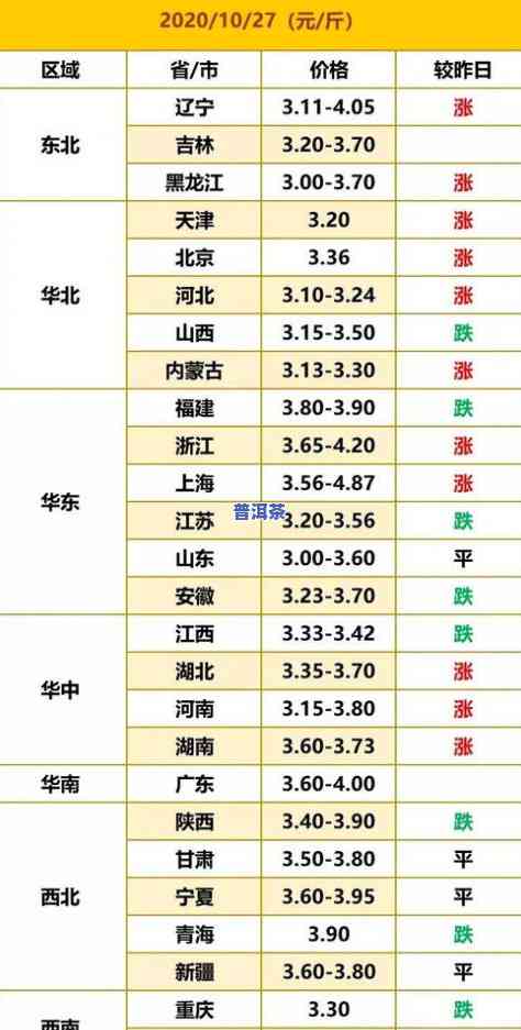 冰岛春普洱茶价格全览：最新报价及市场行情分析