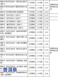 珍好冰岛普洱茶价格表，最新珍好冰岛普洱茶价格表出炉，一为快！