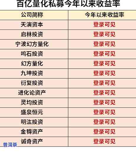 珍好冰岛普洱茶价格表，最新珍好冰岛普洱茶价格表出炉，一为快！