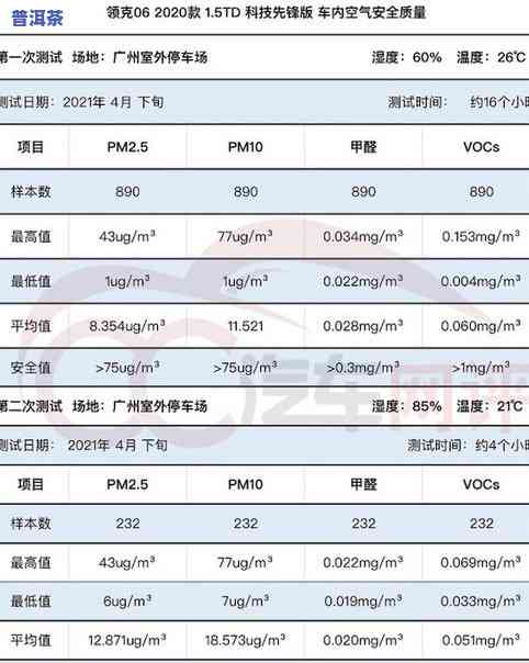 普洱茶溯源防伪查询，确保品质，享受安心饮茶体验：普洱茶溯源防伪查询全攻略