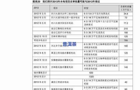 13年冰岛茶价格，2013年冰岛茶叶价：探究当年市场行情