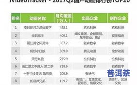 13年冰岛茶价格，2013年冰岛茶叶价：探究当年市场行情