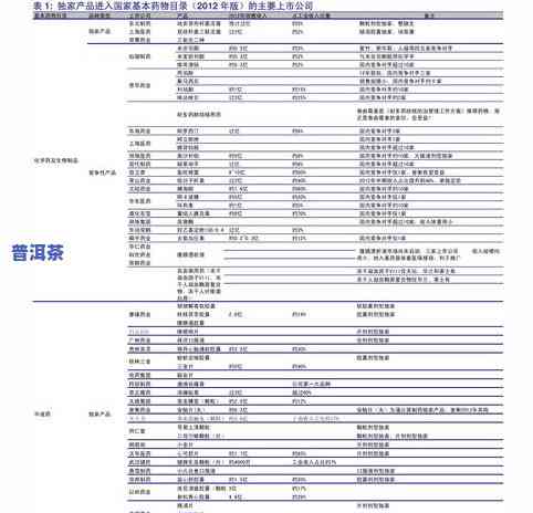 普洱云多少钱一包，普洱云价格查询：多少钱一包？