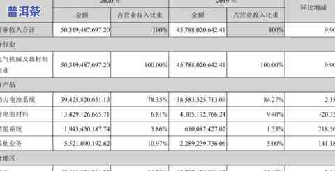 熟茶品种不一样可以放在一起吗为什么，探讨熟茶的多样性：不同品种是不是能混放？起因解析