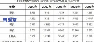 女生送普洱茶给男生：含义、适宜性解析