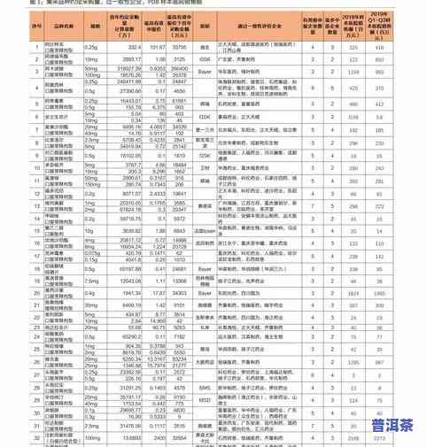 普洱茶生熟存放请求标准-普洱茶生熟存放请求标准是什么