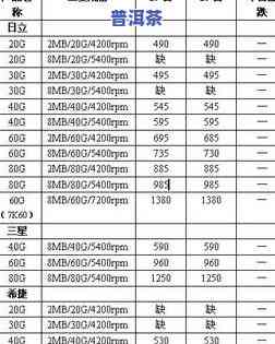 淘宝买的陈皮普洱茶能喝吗安全吗，淘买的陈皮普洱茶是不是安全，可以饮用吗？