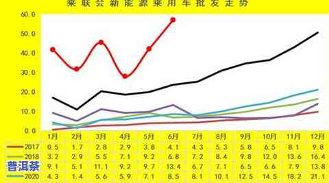 2019冰岛茶的价格及历史趋势：从19年到2017年的价格变化