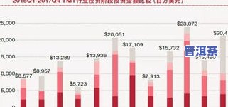 2019冰岛茶的价格及历史趋势：从19年到2017年的价格变化