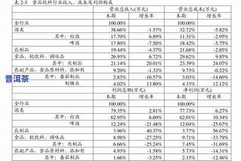 攸乐山普洱茶价格表全览：2009年行情及评价