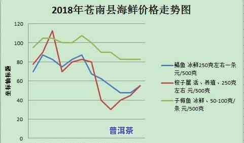 90年代中茶黄印400克价格与历年份比较：80年、1998年与现价对比