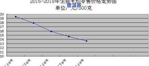 昔归普洱茶(生茶)价格趋势：2019-2020年全览