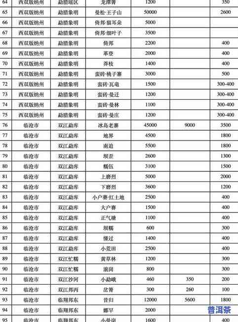 昔归普洱茶(生茶)价格趋势：2019-2020年全览