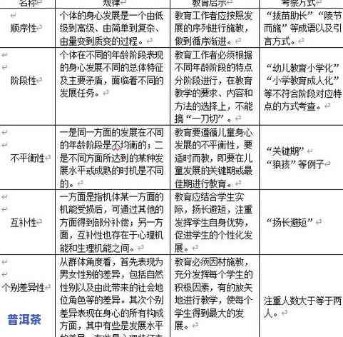 有关普洱茶的知识汇总，探究普洱茶的世界：一份全面的知识汇总