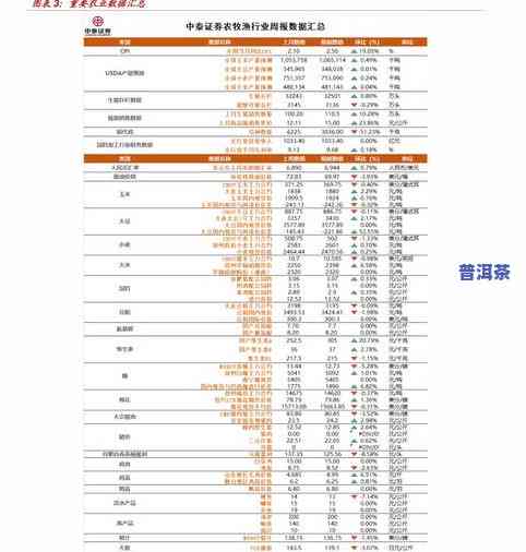 普洱茶叶价格全览：最新价格表与每斤价格