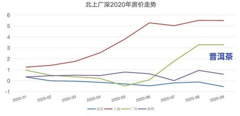 探究冰岛茶价格走势：分析与图示