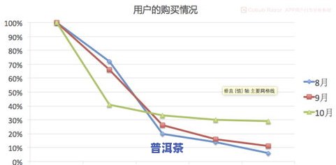 探究冰岛茶价格走势：分析与图示