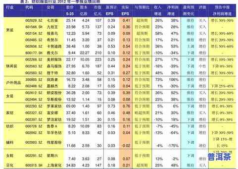 老普洱茶批发价格表图片大全，全面熟悉老普洱茶：最新批发价格表及精美图片大集合！