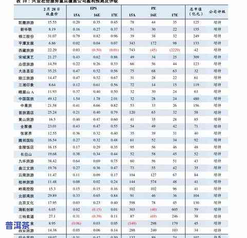 冰岛经典普洱茶价格表：详细信息与高清图片全览