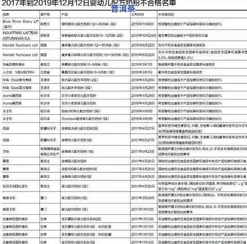 冰岛普洱茶2019价格表大全及图片