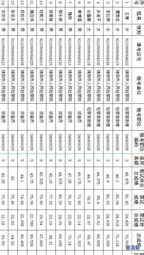 冰岛普洱茶2019价格表大全及图片