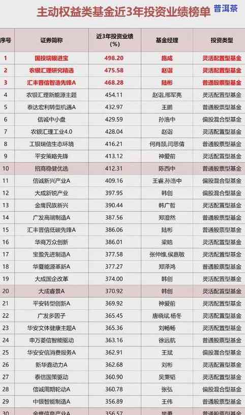 冰岛普洱茶2019价格表大全及图片