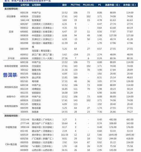 冰岛普洱茶2019价格表大全及图片