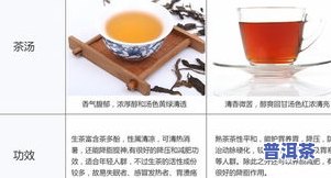 普洱茶饼品质鉴别方法全解析：详细步骤与种类一览