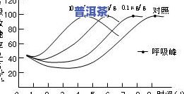 茶叶含氟量时间降低的原因，探究茶叶含氟量下降的原因