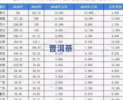 茶叶前十名：权威排名榜与热销店铺推荐