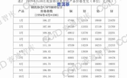 冰岛普洱茶4号价格表：最新行情与图片全览