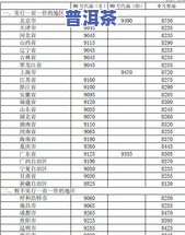 冰岛普洱茶4号价格表：最新行情与图片全览