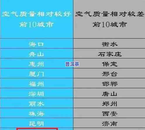 茶叶取样件数,6~50件,应该抽取几件，茶叶抽样：根据样本数量选择合适的样品量