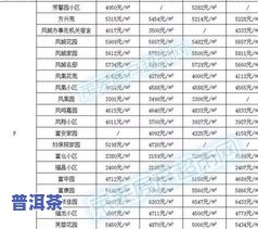 南峤茶厂2005产品价格一览表