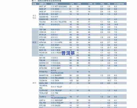 普洱茶批发价格表：最新大全一览