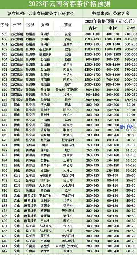 安顺知名普洱茶企业排名-安顺知名普洱茶企业排名榜