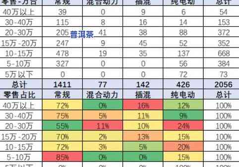 京东普洱茶热卖前十名及价格一览