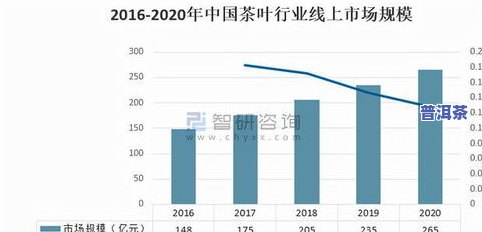 百色普洱茶怎样代理加工，「百色普洱茶代理加工」：揭开神秘面纱，一探究竟！