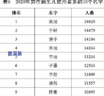 2020年戎氏普洱茶价格全览表，一网打尽最新价格信息！