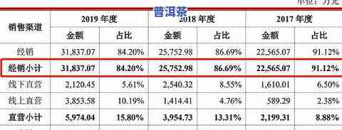 2020年戎氏普洱茶价格全览表，一网打尽最新价格信息！