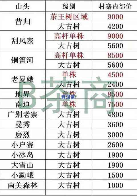 冰岛普洱茶2008年价格查询：完整价格表及多少钱